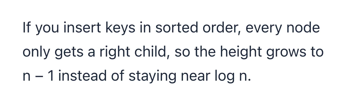 영어 원문. If you insert keys in sorted order, every node only gets a right child, so the height grows to n − 1 instead of staying near log n.