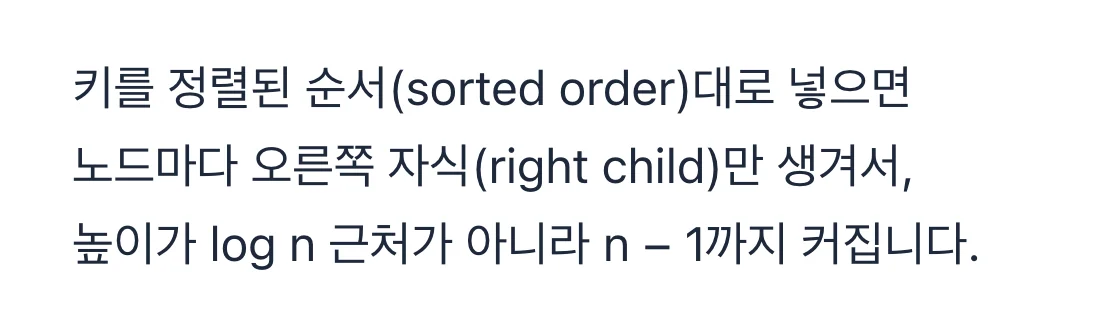 한국어 번역. 키를 정렬된 순서(sorted order)대로 넣으면 노드마다 오른쪽 자식(right child)만 생겨서, 높이가 log n 근처가 아니라 n − 1까지 커집니다.